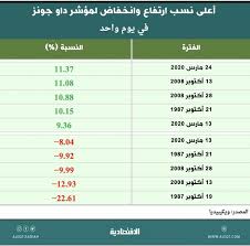 الاسهم السعوديه اسعار الأسهم السعودية