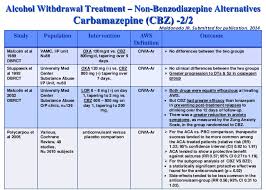 Neurobiology And Treatment Of Alcohol Withdrawal