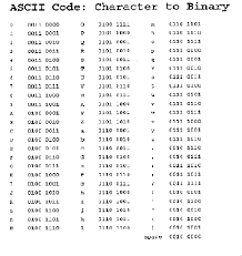 Top 5 Forex Brokers Fx Trading Platforms Binary To Ascii