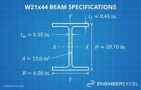 w21x44 beam specifications engineerexcel