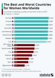 worst countries for women worldwide