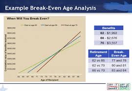 Social Security Break Even Point Graph Lamasa