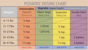 Pediatric Dosing Chart Raintree Healthcare