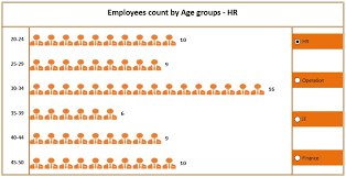 Dynamic Chart With Option Button For Employees Count By Age