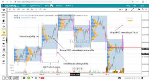Gocharting Analytical Charting And Trading Platform