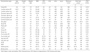 68 Reasonable Radiology Kvp And Mas Chart
