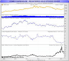 Gold Backwardation What Does It Mean Goldbroker Com