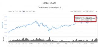 Swift Digital Currency Coinmarketcap Tezos Microart Cejas