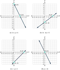 Y Intercepts On A Graph