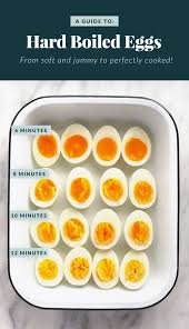 Place the nine eggs carefully in the bowl, and cover. Perfect Hard Boiled Eggs How To Make Hard Boiled Eggs Fit Foodie Finds