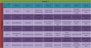Healthy Diet Chart For Weight Loss Female 7 Day That