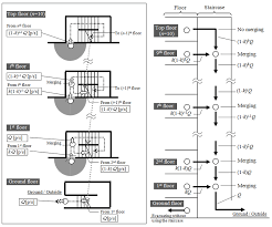 Schematic Representation Top View On