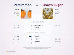 persimmon vs brown sugar