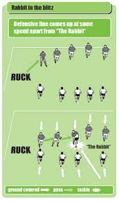 the rabbit in the blitz rugby drill