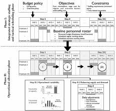 Dp1 Dp2 Dp3 Insurance Comparison Chart Best Picture Of