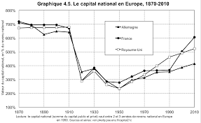 Capital In The Twenty First Century Thomas Piketty