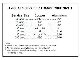 Aluminum Wire Amperage Abrakadabra Com Co