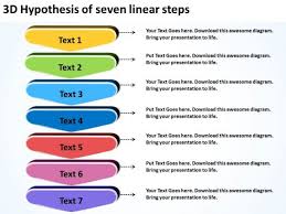 3d Hypothesis Of Seven Linear Steps Planning Flow Chart