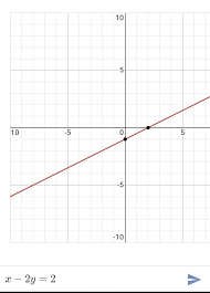 Draw the graph of x-2y ,=2 - Brainly.in