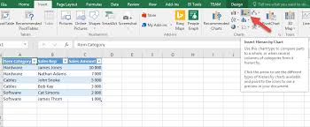 a tree map chart in excel 2016