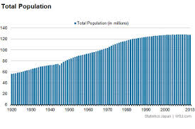 Japans Population Problem In Five Charts Japan Real Time