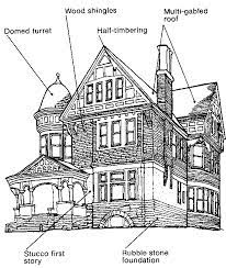 Queen Anne Shingle 1880 To 1900