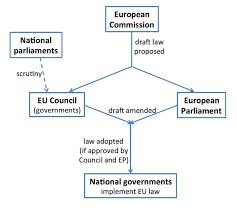 The European Parliament Uk In A Changing Europeuk In A
