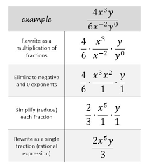 Simplify Rational Monomial Expressions