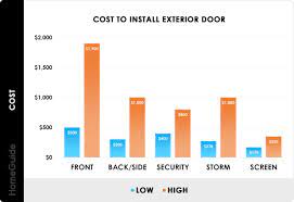 2024 cost to install exterior door