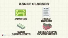 Classes de ativos de investimento - 3