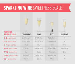Sparkling Wine And Champagne Pairings A Beginners Guide