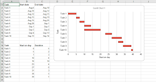 what is a gantt chart the ultimate
