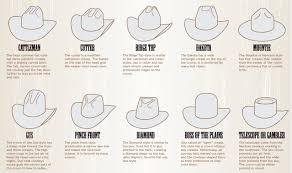Cowboy Hats History Cowboy Hat Drawing Drawing Hats