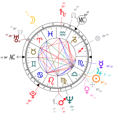 Astrology And Natal Chart Of Timothy West Born On 1934 10 20