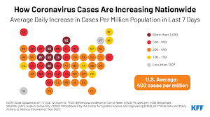 Cases and testing data by census tract by week. Coronavirus Cases Surging Across The Country Kff