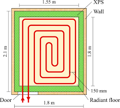 radiant floor heating