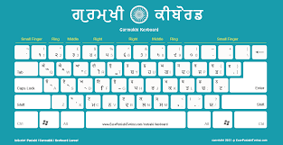 free punjabi keyboard layout ਪ ਜ ਬ