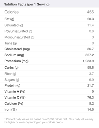 nutrition calculator for recipes