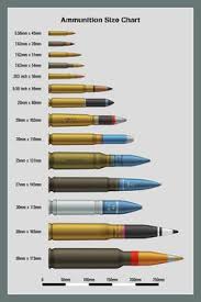 71 Circumstantial Rifle Ammunition Comparison Chart