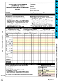 Blood Glucose Monitoring Chart Pdf Blood Glucose Chart