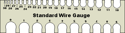 Wire Gauge Comparison Chart