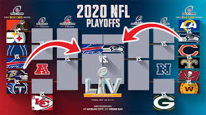 The home of nfl super bowl 2021 news, ticket, apparel & event info. 2020 2021 Nfl Playoff Predictions Predicting Super Bowl Champions Youtube