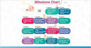 key child development milestones