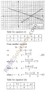 Rbse Solutions For Class 9 Maths