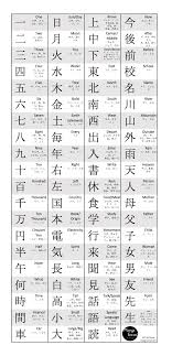 Jlpt N5 Kanji Poster Japanese Language Learning Japanese