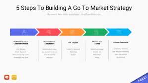 free go to market strategy templates