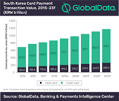 This fee rate is higher than the rewards rate offered, so essentially, paying taxes through your card is a way of 'buying' miles for a cheap price. Card Payments Will Surpass Cash In South Korea By 2020 Says Globaldata Globaldata