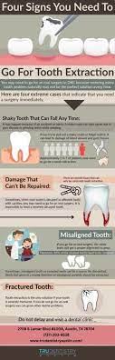 Things To Avoid After Tooth Extraction gambar png