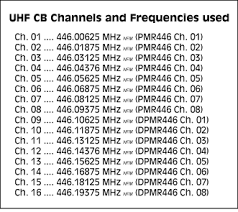Hf Frequencies Chart