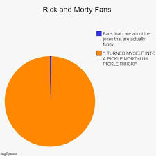 Rick And Morty Rick Morty Percy Jackson Kellyanne